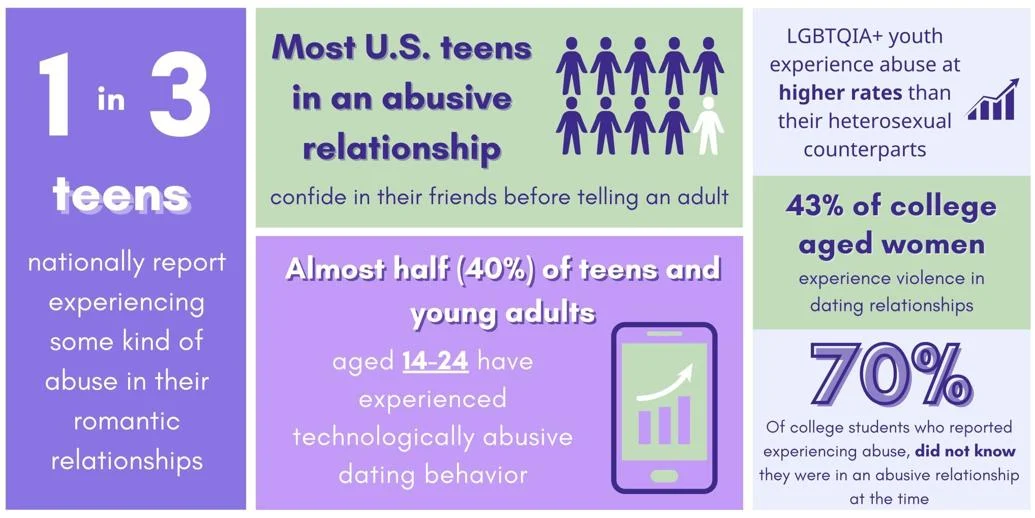 Love Shouldn’t Hurt: The Retreat Educates Adults on Digital Abuse ...